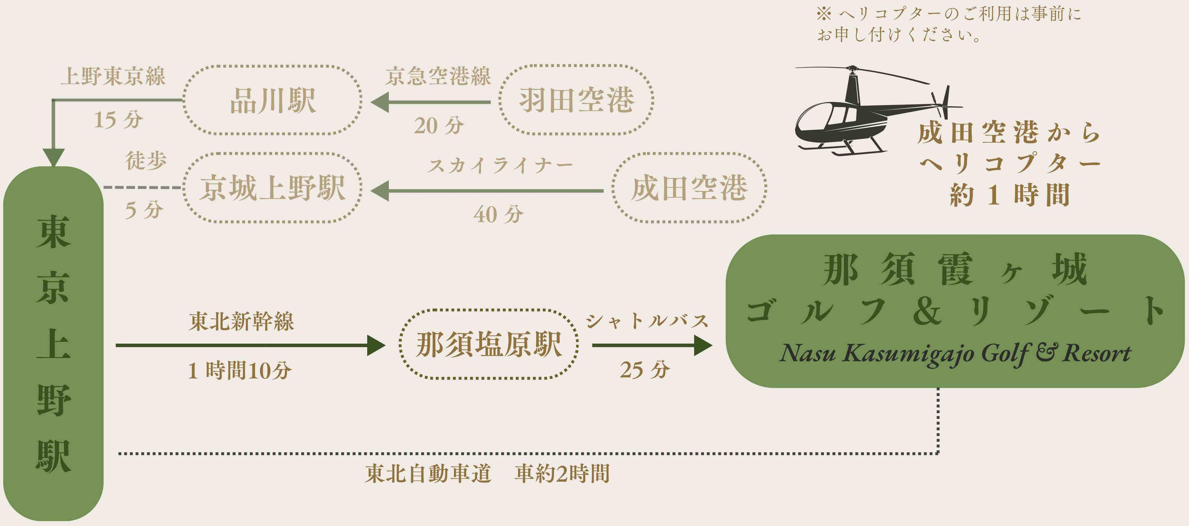 Map Around Nasu Kasumigajo